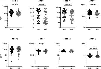 Helminth Coinfection Is Associated With Enhanced Plasma Levels of Matrix Metalloproteinases and Tissue Inhibitor of Metalloproteinases in Tuberculous Lymphadenitis